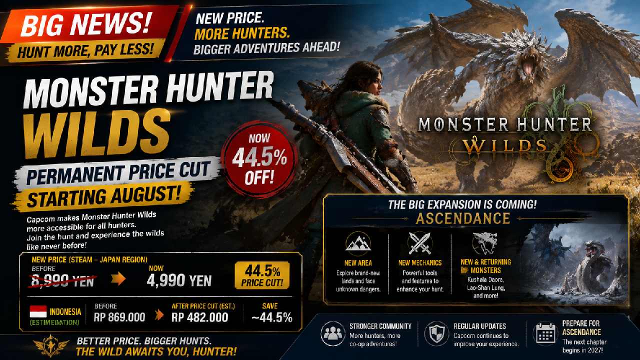Monster Hunter Wilds Receives a Permanent Price Cut Ahead of the Massive Ascendance Expansion