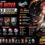 Himeko Nova Best Build in Honkai Star Rail: Light Cones, Relics, and Teams
